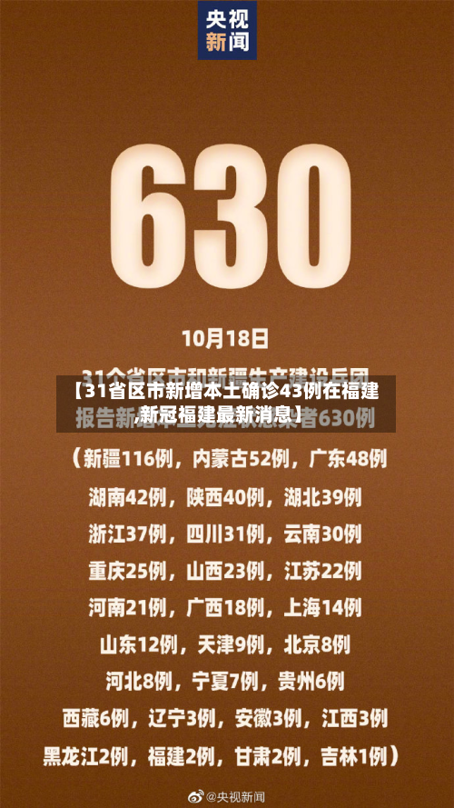 【31省区市新增本土确诊43例在福建,新冠福建最新消息】