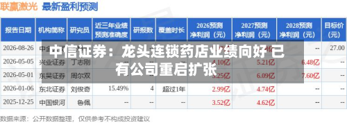 中信证券：龙头连锁药店业绩向好 已有公司重启扩张