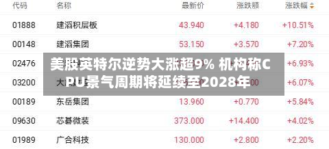 美股英特尔逆势大涨超9% 机构称CPU景气周期将延续至2028年