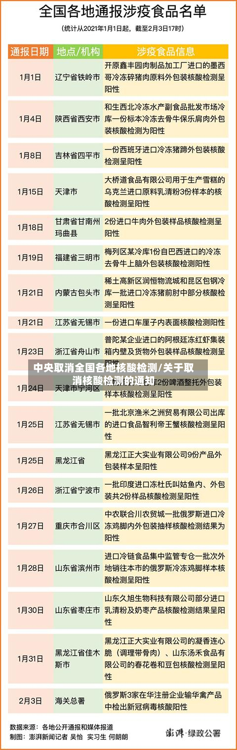 中央取消全国各地核酸检测/关于取消核酸检测的通知