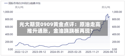光大期货0909黄金点评：原油走高推升通胀，金油跷跷板再现？-第1张图片