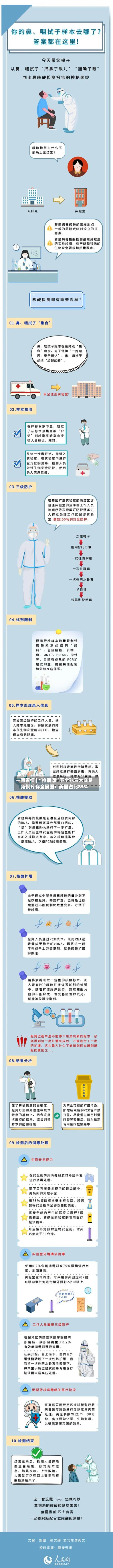 一图看懂 | “抢铜潮”下全球三大交易所铜库存全景图：美国占比85%-第1张图片