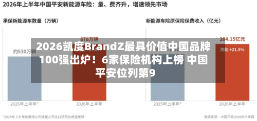 2026凯度BrandZ最具价值中国品牌100强出炉!6家保险机构上榜 中国平安位列第9-第2张图片