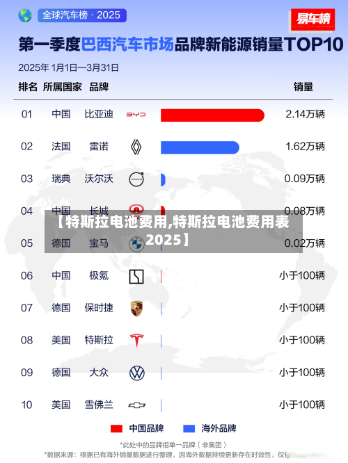 【特斯拉电池费用,特斯拉电池费用表2025】-第2张图片