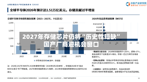 2027年存储芯片仍将“历史性短缺” 国产厂商迎机会窗口-第2张图片