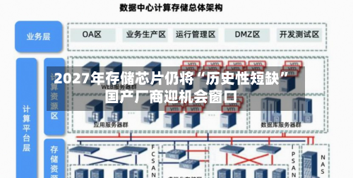 2027年存储芯片仍将“历史性短缺	” 国产厂商迎机会窗口-第3张图片