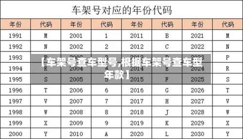 【车架号查车型号,根据车架号查车型年款】-第2张图片
