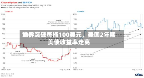 世界油价突破每桶100美元	，美国2年期美债收益率走高-第1张图片