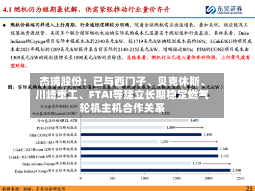 杰瑞股份：已与西门子、贝克休斯	、川崎重工、FTAI等建立长期稳定燃气轮机主机合作关系-第3张图片