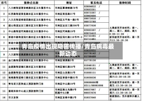 青岛疫情出现隐匿传播/青岛病毒最新动态