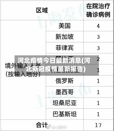 河北疫情今日最新消息(河北新冠疫情最新报告)