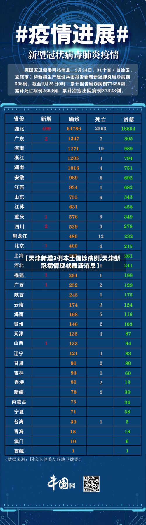 【天津新增3例本土确诊病例,天津新冠病情现状最新消息】