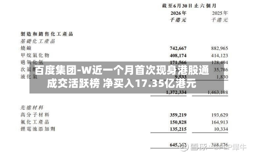 百度集团-W近一个月首次现身港股通成交活跃榜 净买入17.35亿港元