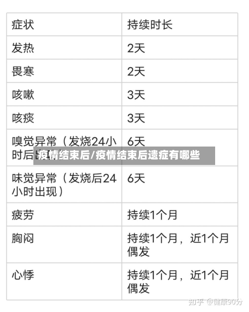 疫情结束后/疫情结束后遗症有哪些