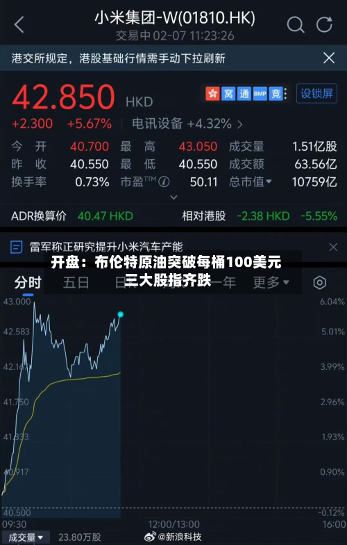 开盘:布伦特原油突破每桶100美元 三大股指齐跌-第1张图片