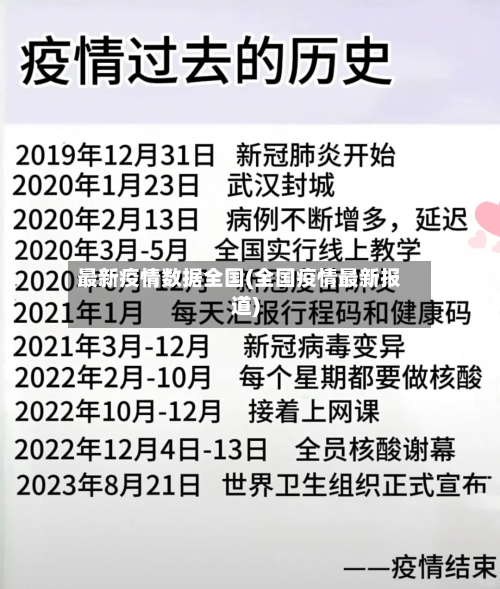 最新疫情数据全国(全国疫情最新报道)-第2张图片
