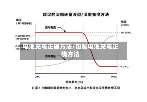 电池充电正确方法/铅酸电池充电正确方法-第2张图片