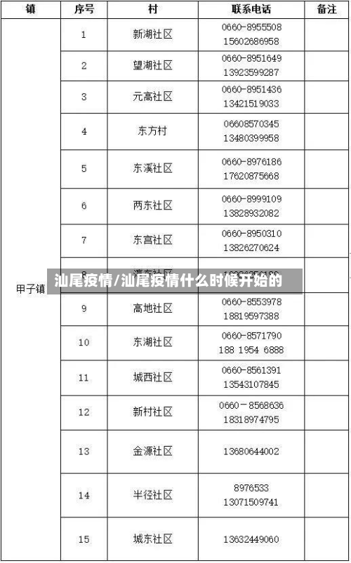 汕尾疫情/汕尾疫情什么时候开始的