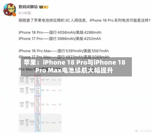 苹果：iPhone 18 Pro与iPhone 18 Pro Max电池续航大幅提升