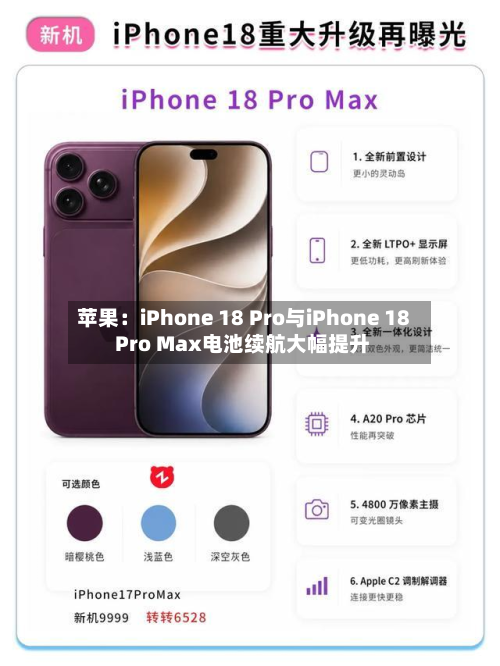苹果:iPhone 18 Pro与iPhone 18 Pro Max电池续航大幅提升-第3张图片
