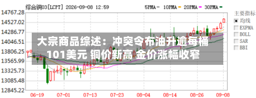 大宗商品综述:冲突令布油升逾每桶101美元 铜价新高 金价涨幅收窄-第1张图片