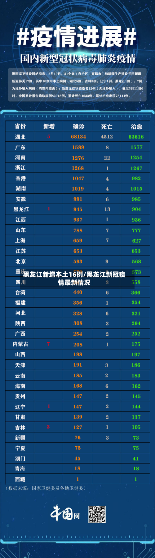 黑龙江新增本土16例/黑龙江新冠疫情最新情况-第2张图片