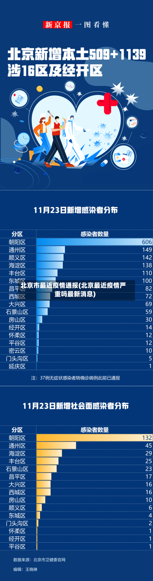 北京市最近疫情通报(北京最近疫情严重吗最新消息)-第2张图片
