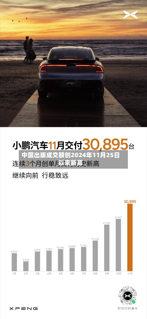 中国出版成交额创2024年11月25日以来新高-第2张图片
