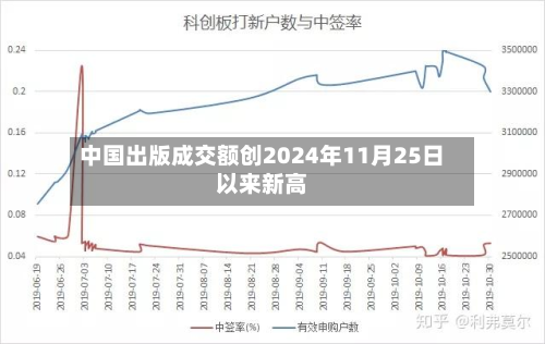 中国出版成交额创2024年11月25日以来新高-第3张图片