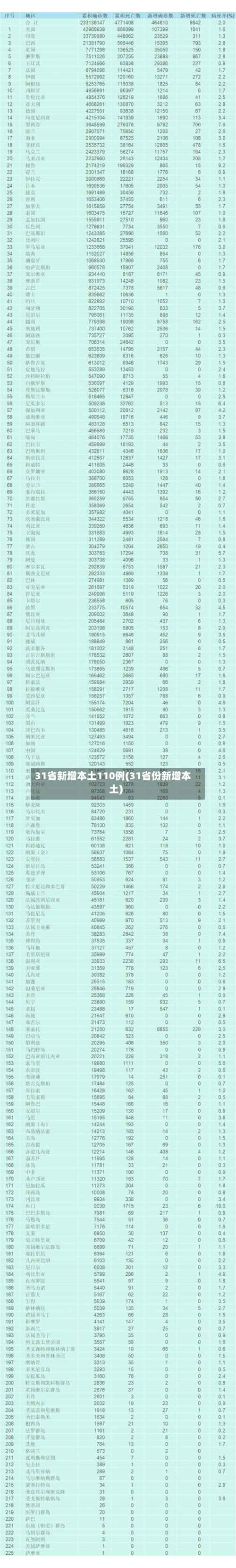 31省新增本土110例(31省份新增本土)-第2张图片