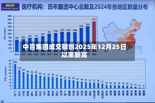 中百集团成交额创2025年12月25日以来新高-第2张图片