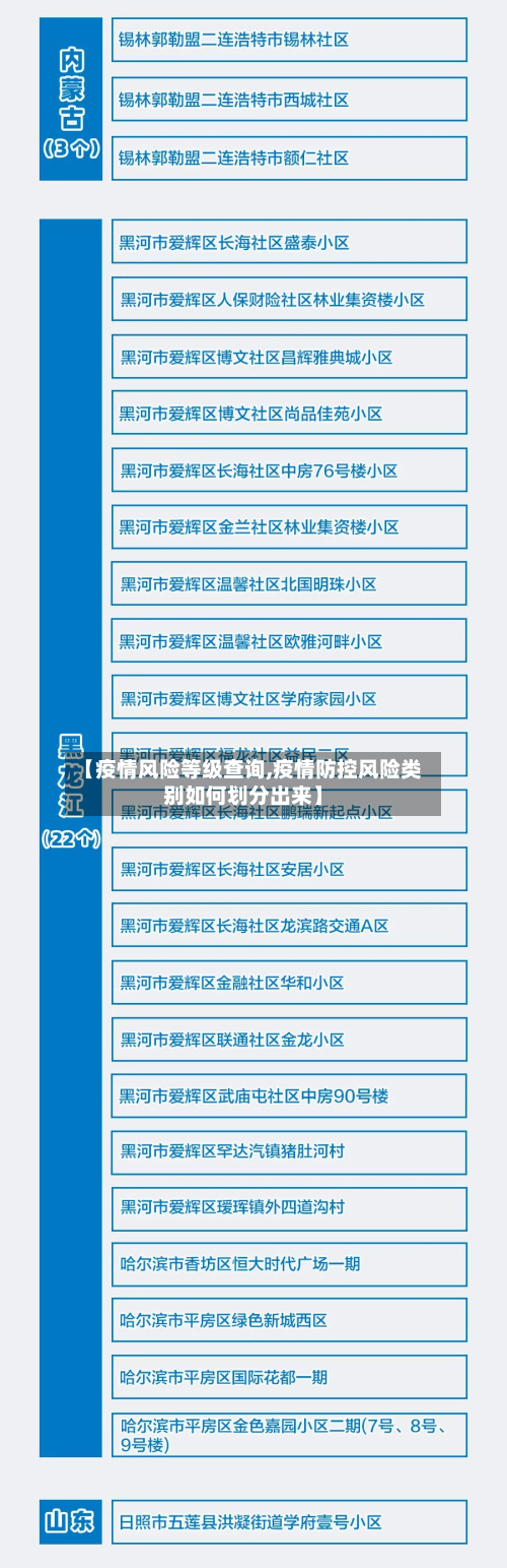 【疫情风险等级查询,疫情防控风险类别如何划分出来】-第2张图片