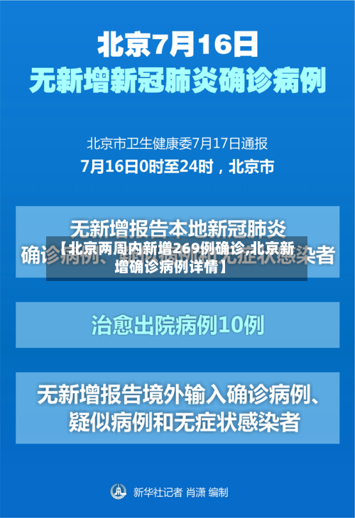 【北京两周内新增269例确诊,北京新增确诊病例详情】-第3张图片
