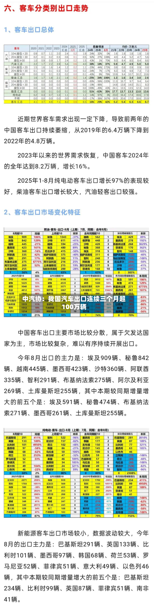 中汽协:我国汽车出口连续三个月超100万辆-第3张图片