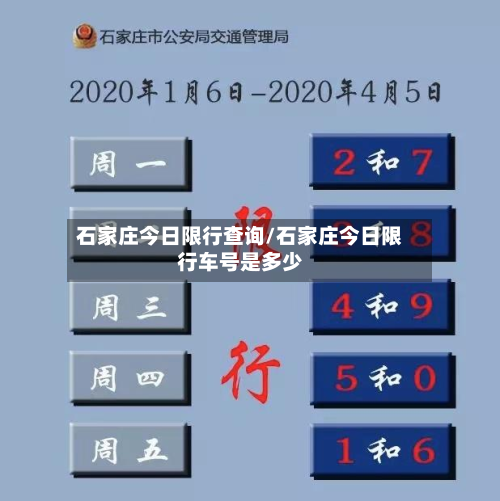 石家庄今日限行查询/石家庄今日限行车号是多少