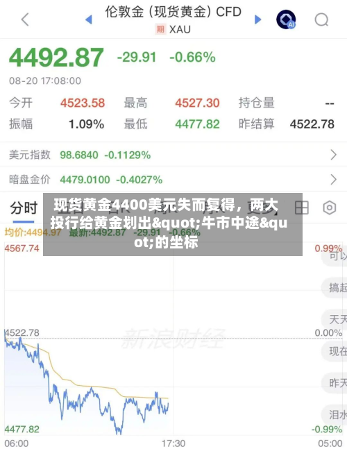 现货黄金4400美元失而复得，两大投行给黄金划出"牛市中途"的坐标-第3张图片