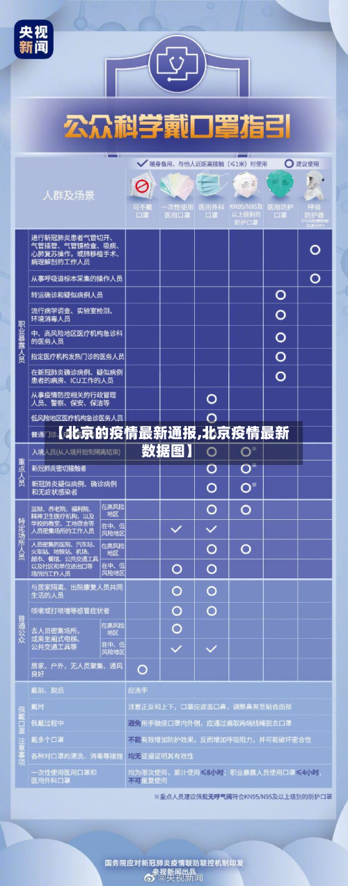 【北京的疫情最新通报,北京疫情最新数据图】-第2张图片