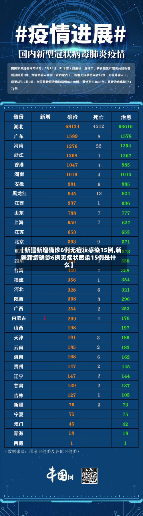 【新疆新增确诊6例无症状感染15例,新疆新增确诊6例无症状感染15例是什么】-第2张图片