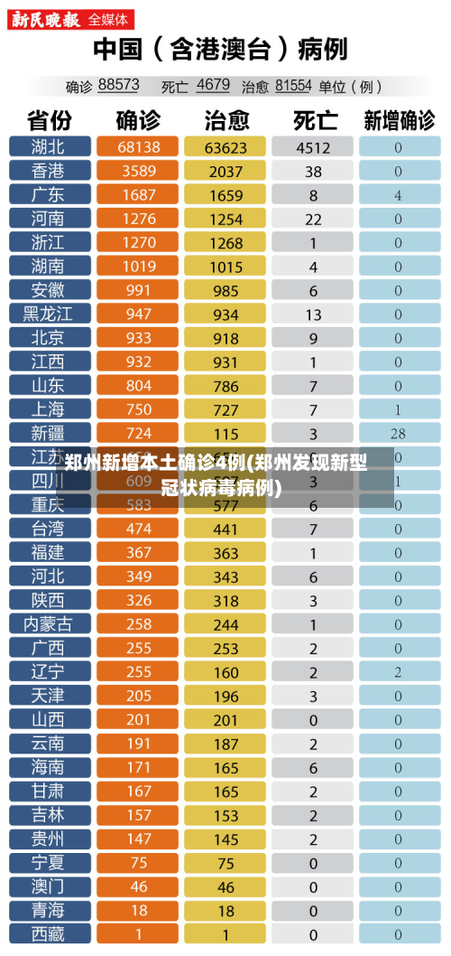 郑州新增本土确诊4例(郑州发现新型冠状病毒病例)-第3张图片