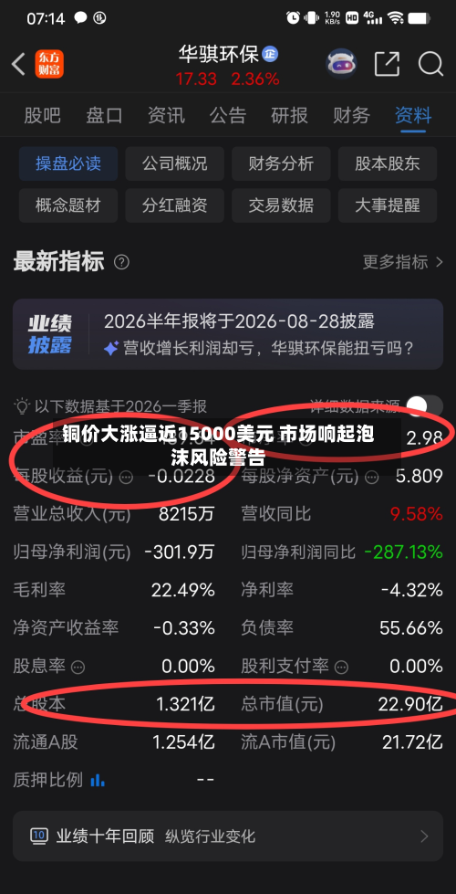 铜价大涨逼近15000美元 市场响起泡沫风险警告