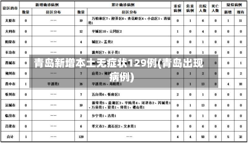 青岛新增本土无症状129例(青岛出现病例)-第2张图片