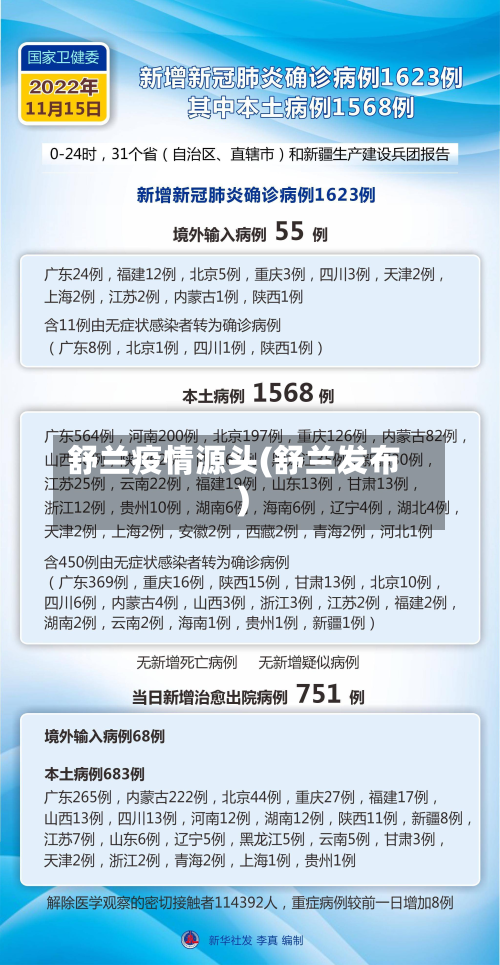 舒兰疫情源头(舒兰发布)-第2张图片