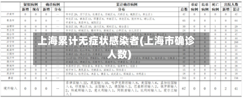 上海累计无症状感染者(上海市确诊人数)