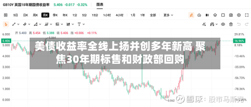 美债收益率全线上扬并创多年新高 聚焦30年期标售和财政部回购