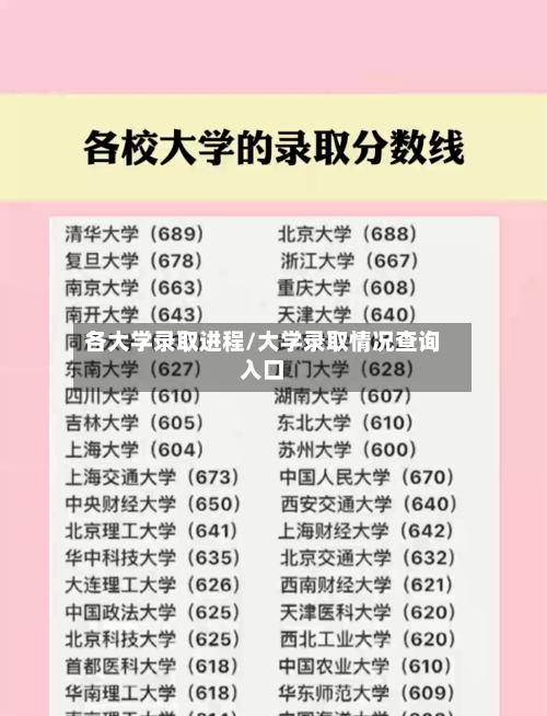 各大学录取进程/大学录取情况查询入口-第3张图片