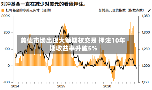 美债市场出现大额期权交易 押注10年期收益率升破5%-第3张图片