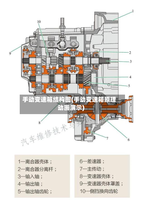 手动变速箱结构图(手动变速箱原理动画演示)-第3张图片