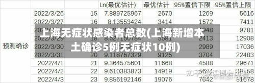 上海无症状感染者总数(上海新增本土确诊5例无症状10例)