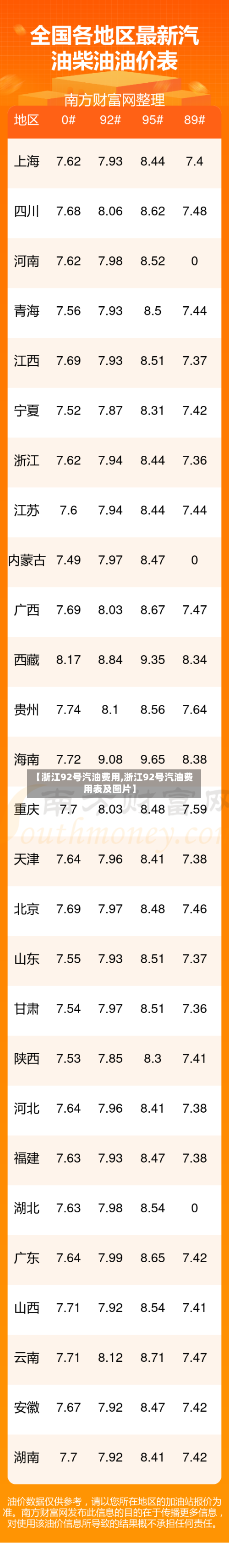 【浙江92号汽油费用,浙江92号汽油费用表及图片】