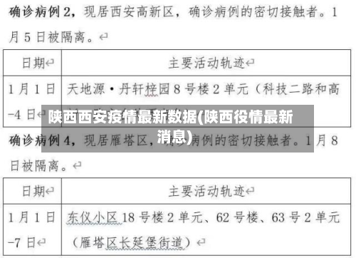 陕西西安疫情最新数据(陕西役情最新消息)
